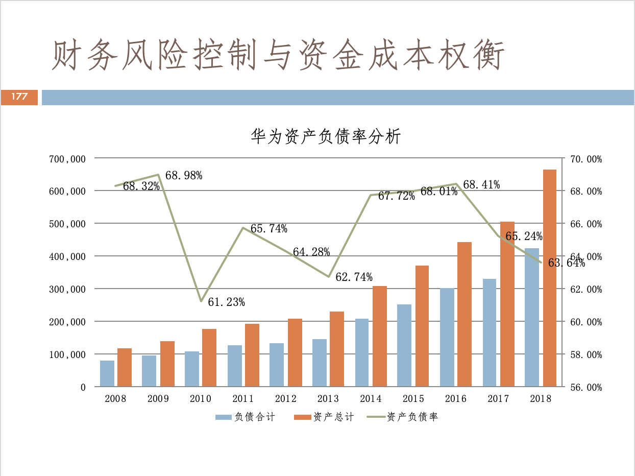 財(cái)務(wù)風(fēng)險(xiǎn)管控點(diǎn)有哪些(客運(yùn)站安全風(fēng)險(xiǎn)點(diǎn)辨識(shí)管控清單)