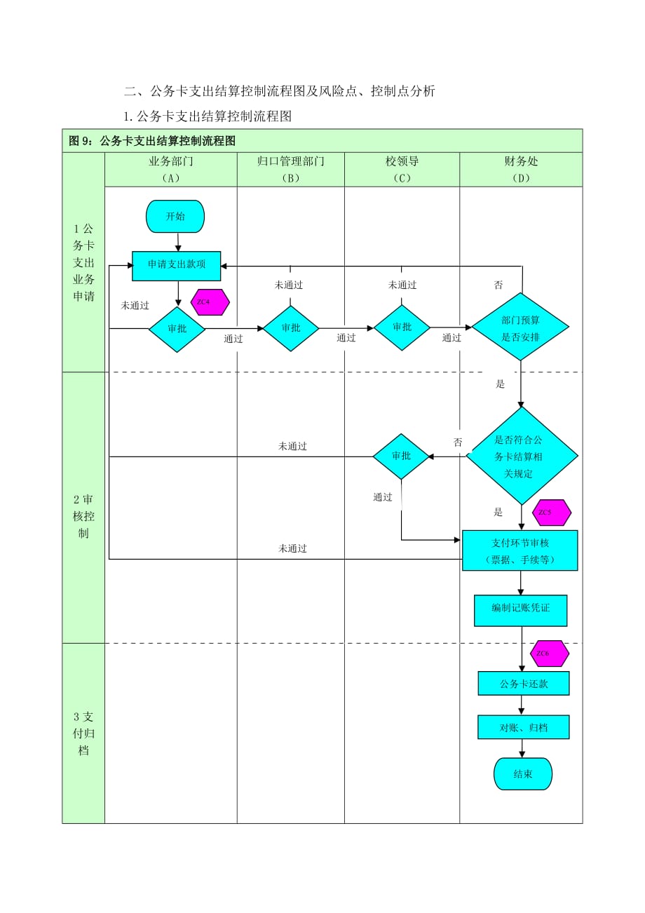 財務(wù)風(fēng)險管控(集團(tuán)管控財務(wù)管理型)