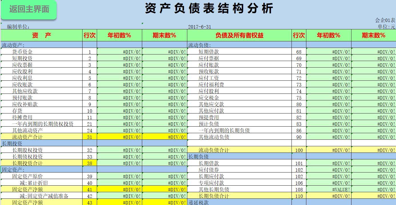 財務報表怎么分析數(shù)據(jù)(財務稽核報表)