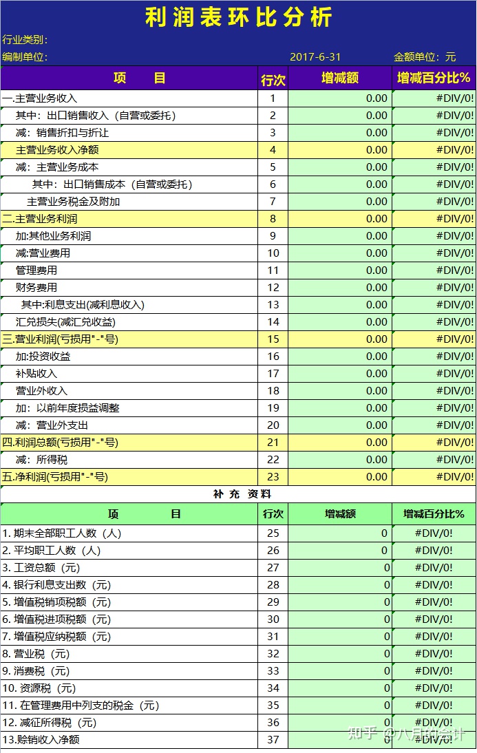 財務報表怎么分析數(shù)據(jù)(財務稽核報表)