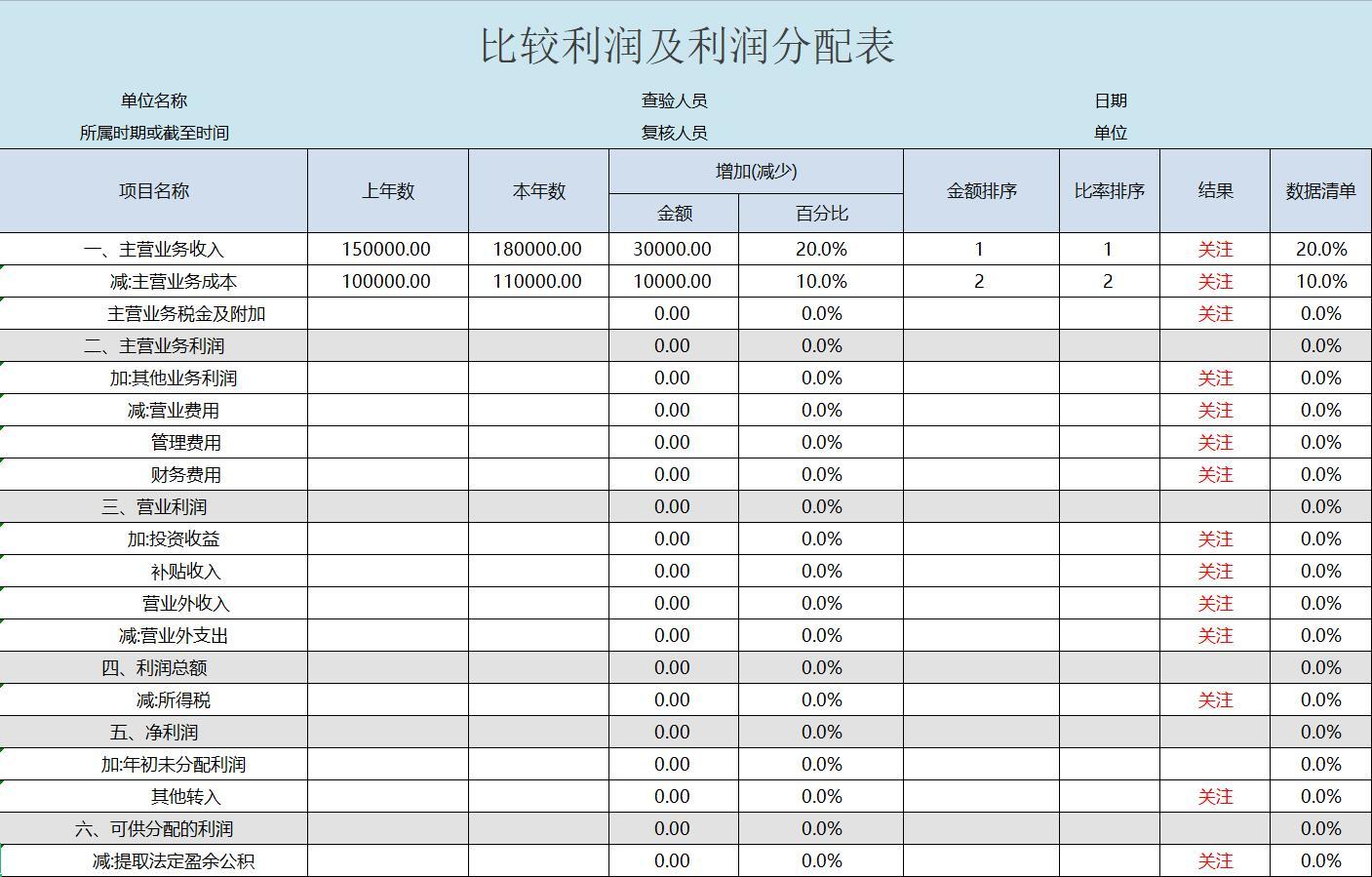 財務報表怎么分析數(shù)據(jù)(財務稽核報表)