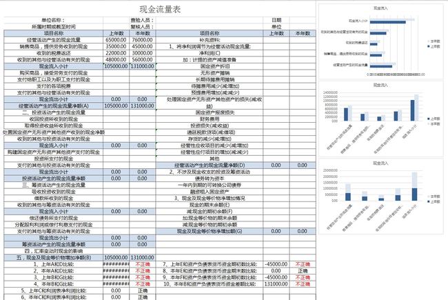 財務報表怎么分析數(shù)據(jù)(統(tǒng)計局報表 財務填報)