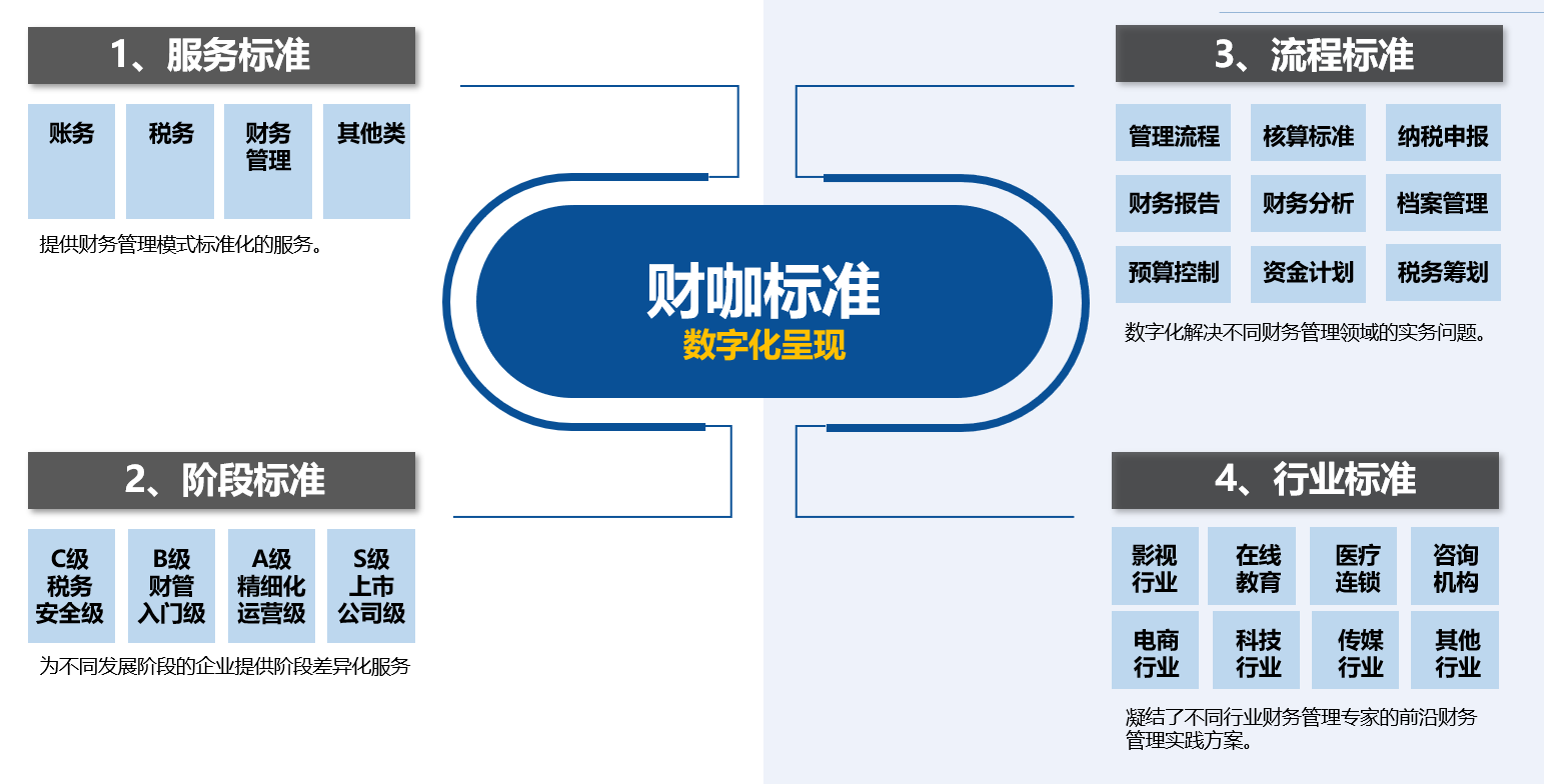 財(cái)務(wù)專項(xiàng)咨詢(安永財(cái)務(wù)交易咨詢好嗎)