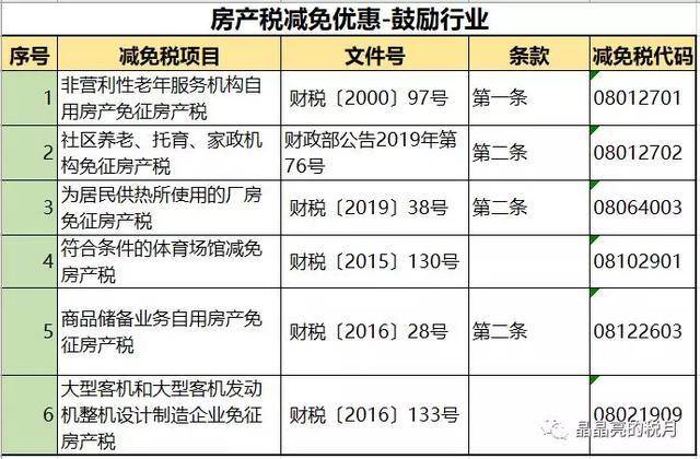 納稅籌劃的主要形式(納稅實(shí)務(wù)與籌劃)