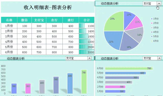 財(cái)務(wù)報(bào)表怎么分析數(shù)據(jù)(分析一個(gè)公司的主要財(cái)務(wù)數(shù)據(jù))