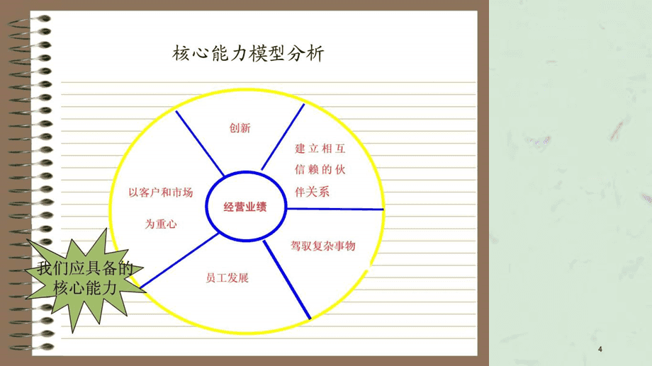 財務培訓內容有哪些(財務培訓一般內容)