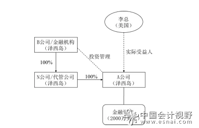 稅務籌劃哪家好(稅務研究好投嗎人大經管論壇)