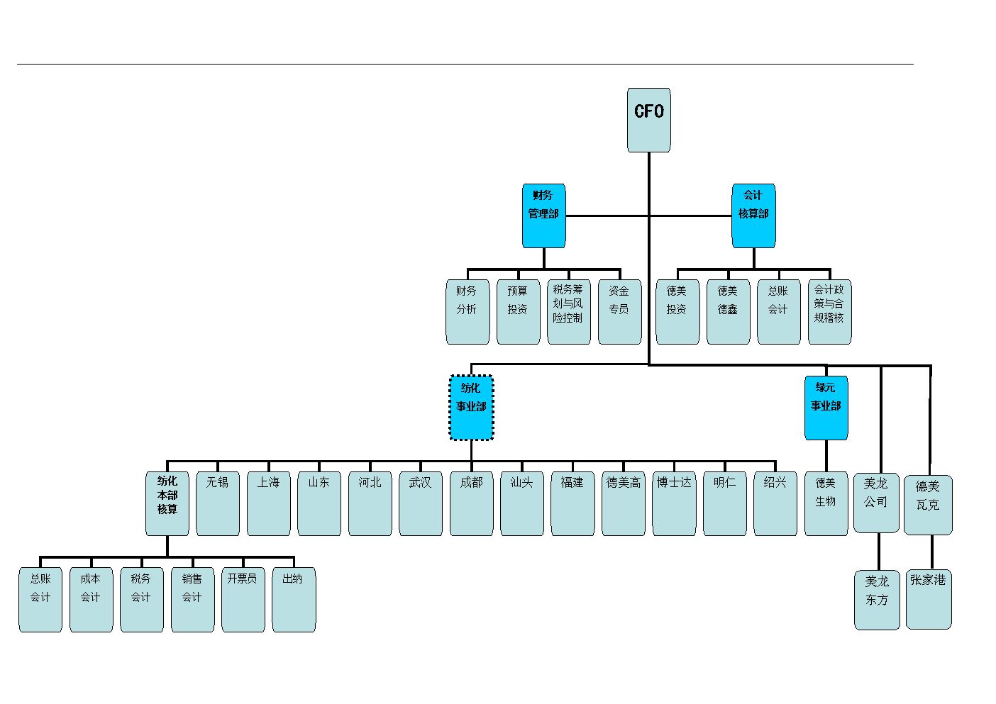 稅務籌劃哪家好(稅務研究好投嗎人大經管論壇)