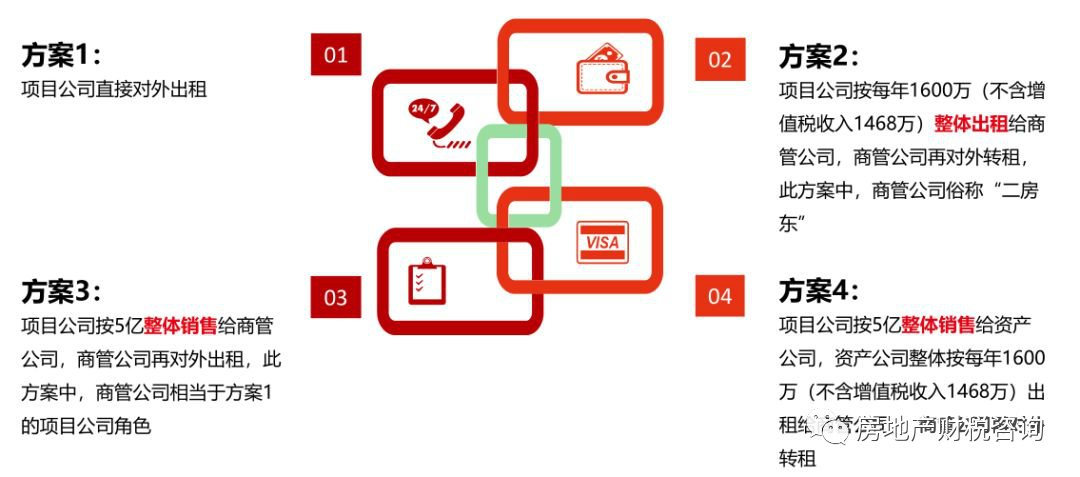 物業(yè)公司稅收籌劃(投資理財公司稅收)(圖2)