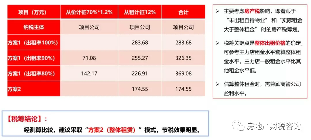 物業(yè)公司稅收籌劃(投資理財公司稅收)(圖3)