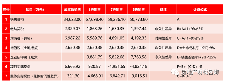 物業(yè)公司稅收籌劃(投資理財公司稅收)(圖4)