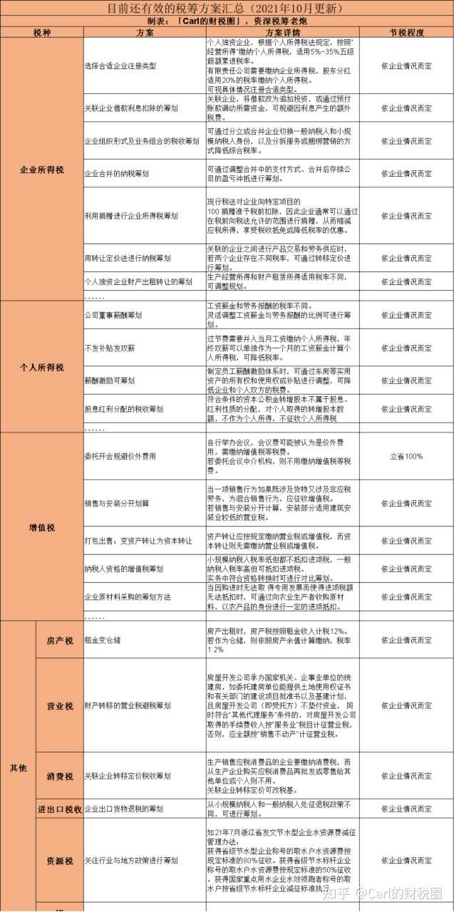 稅收籌劃有哪些風(fēng)險(財務(wù)培訓(xùn) 如何通過會計報表識別分析稅收風(fēng)險 上)(圖16)