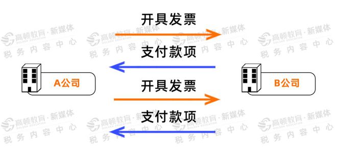 福州稅務(wù)籌劃(地方稅務(wù)和國家稅務(wù)合并)(圖3)