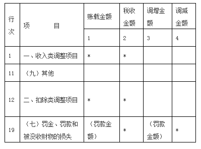 福州稅務(wù)籌劃(地方稅務(wù)和國家稅務(wù)合并)