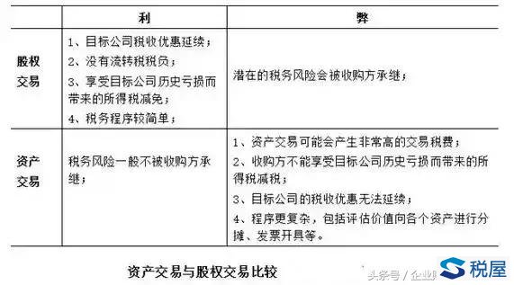 并購(gòu)的稅收籌劃(房地產(chǎn)企業(yè)稅收優(yōu)惠政策與避稅籌劃技巧點(diǎn)撥)