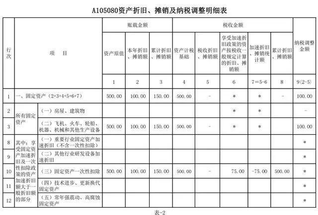 納稅籌劃的六個特點(納稅實務(wù)與籌劃)