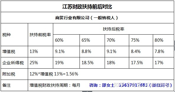 節(jié)稅籌劃(悄悄告訴你幾個企業(yè) 合理節(jié)稅 小妙招 三)