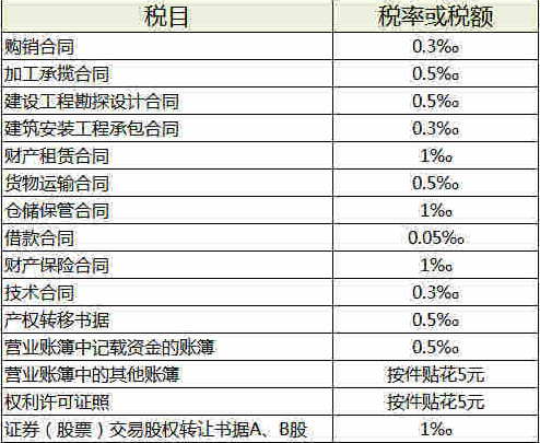 科技型企業(yè)稅收籌劃(房地產(chǎn)企業(yè)稅收優(yōu)惠政策與避稅籌劃技巧點(diǎn)撥)