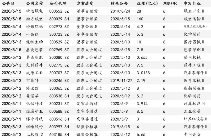 上市公司條件