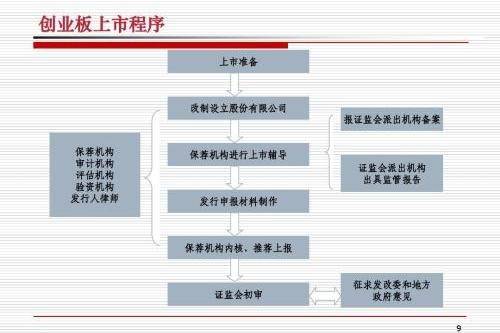 公司上市的條件