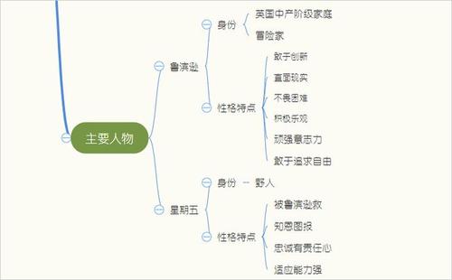 財務(wù)咨詢公司排名(十大財務(wù)外包公司排名)(圖1)