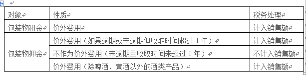 公司如何進行稅收籌劃(稅收實務(wù)與籌劃)(圖7)