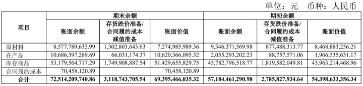 上市公司財(cái)務(wù)報(bào)表(非財(cái)務(wù)人員學(xué)三大報(bào)表培訓(xùn)的ppt)(圖6)