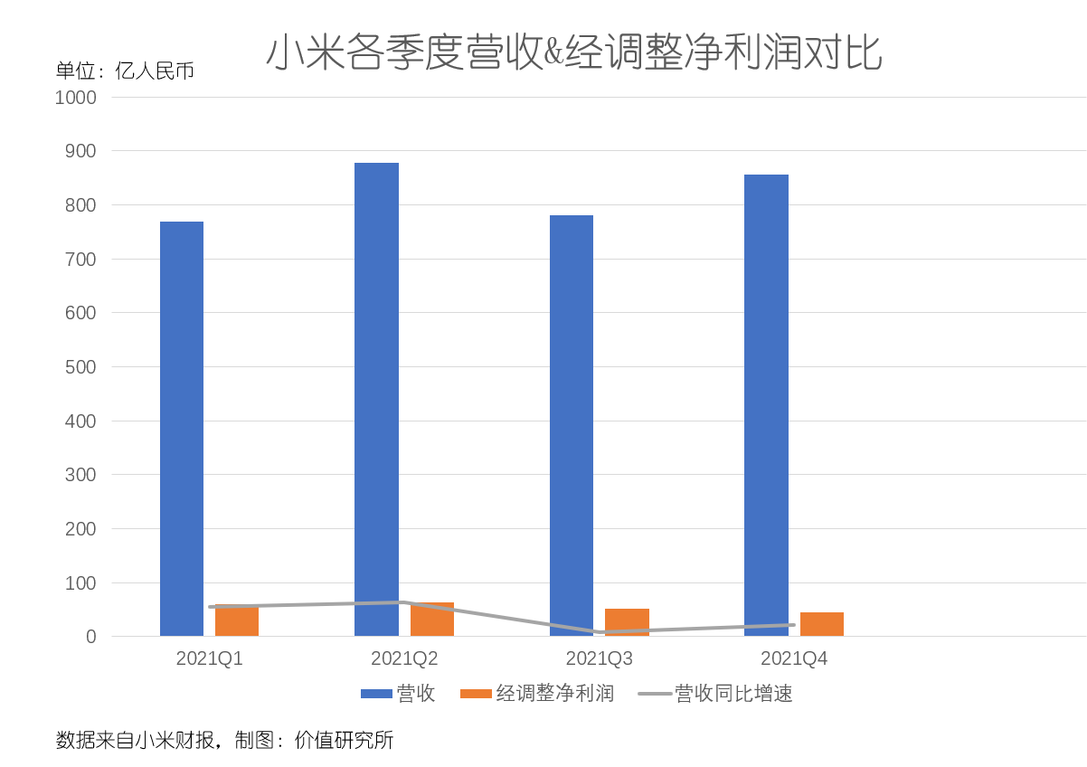 上市公司財務(wù)報表(統(tǒng)計(jì)局報表 財務(wù)填報)