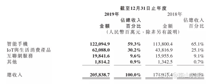 上市公司財務(wù)報表(統(tǒng)計(jì)局報表 財務(wù)填報)(圖19)