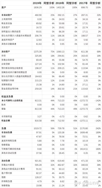 上市公司財務(wù)報表(統(tǒng)計(jì)局報表 財務(wù)填報)(圖9)