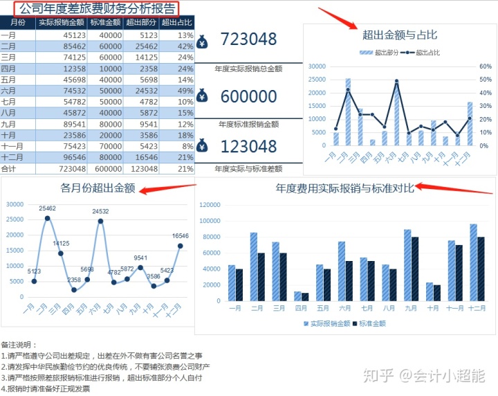 快樂的財務公司(成都財務代理記賬公司)