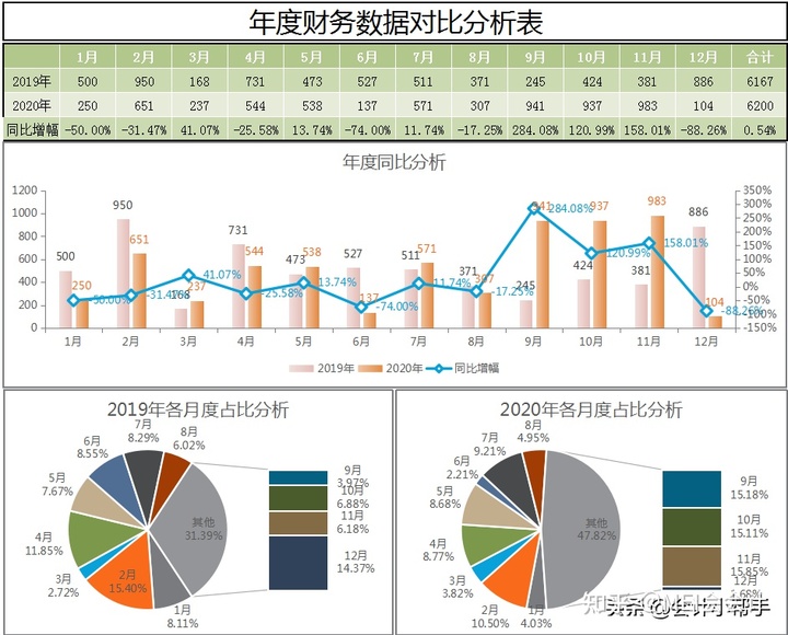 快樂的財務公司(成都財務代理記賬公司)