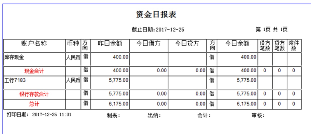 公司財務管理制度(財務ab角替崗制度)