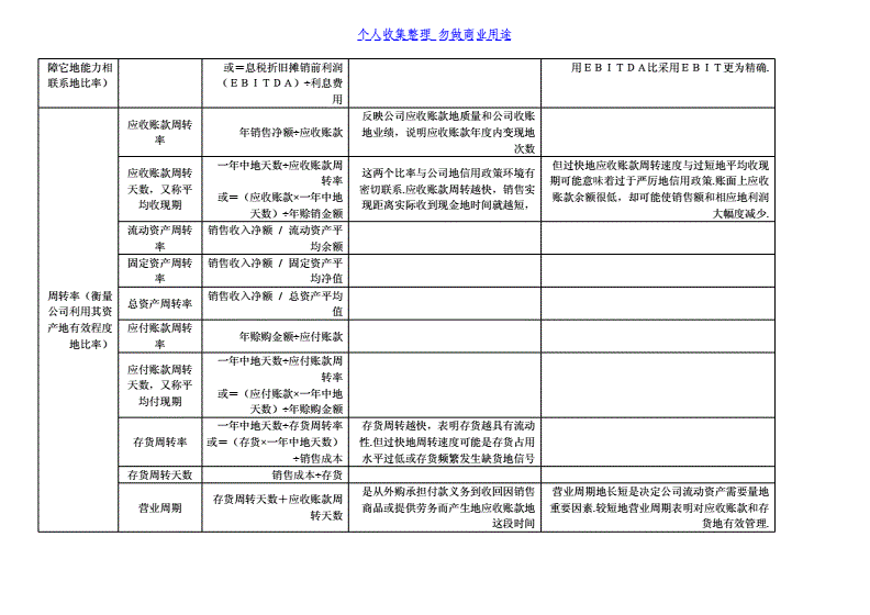 財(cái)務(wù)報(bào)表分析論文(財(cái)務(wù)管理公司分析論文)