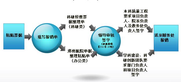 如何進行財務分析(對財務指標進行分析)