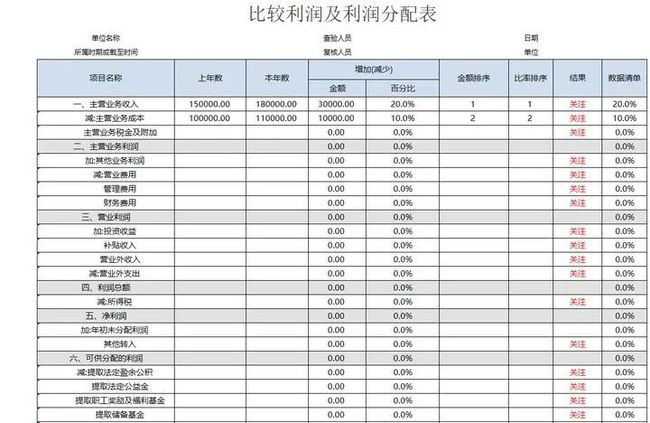 如何進行財務分析(swot分析對于海職高進行分析)