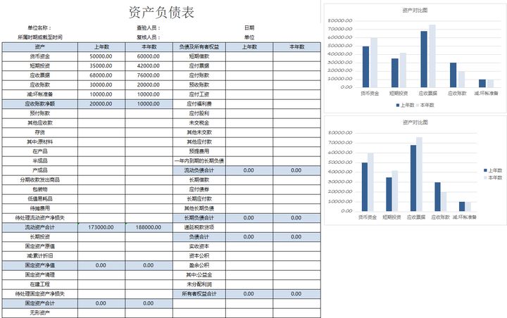 年薪40萬(wàn)的財(cái)務(wù)經(jīng)理，總結(jié)了財(cái)務(wù)分析常用的全套資料，真心厲害