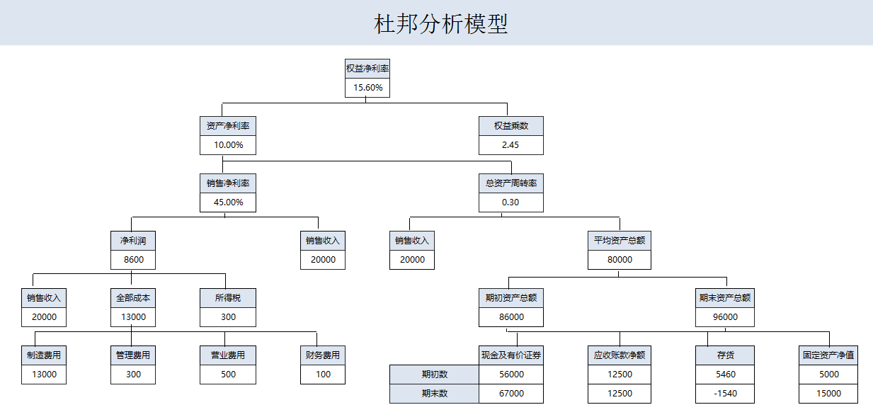 年薪40萬(wàn)的財(cái)務(wù)經(jīng)理，總結(jié)了財(cái)務(wù)分析常用的全套資料，真心厲害