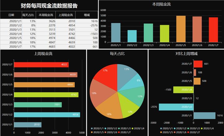 年薪40萬(wàn)的財(cái)務(wù)經(jīng)理，總結(jié)了財(cái)務(wù)分析常用的全套資料，真心厲害