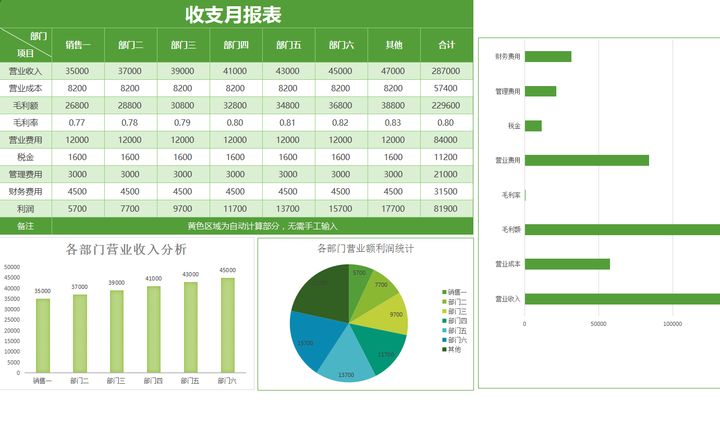 年薪40萬(wàn)的財(cái)務(wù)經(jīng)理，總結(jié)了財(cái)務(wù)分析常用的全套資料，真心厲害