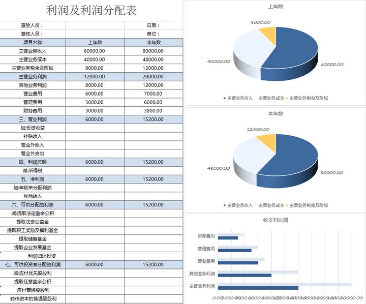 年薪40萬(wàn)的財(cái)務(wù)經(jīng)理，總結(jié)了財(cái)務(wù)分析常用的全套資料，真心厲害