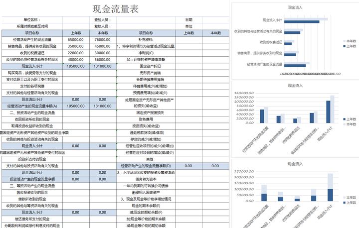 年薪40萬(wàn)的財(cái)務(wù)經(jīng)理，總結(jié)了財(cái)務(wù)分析常用的全套資料，真心厲害