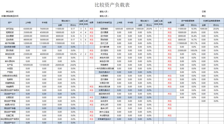 年薪40萬(wàn)的財(cái)務(wù)經(jīng)理，總結(jié)了財(cái)務(wù)分析常用的全套資料，真心厲害