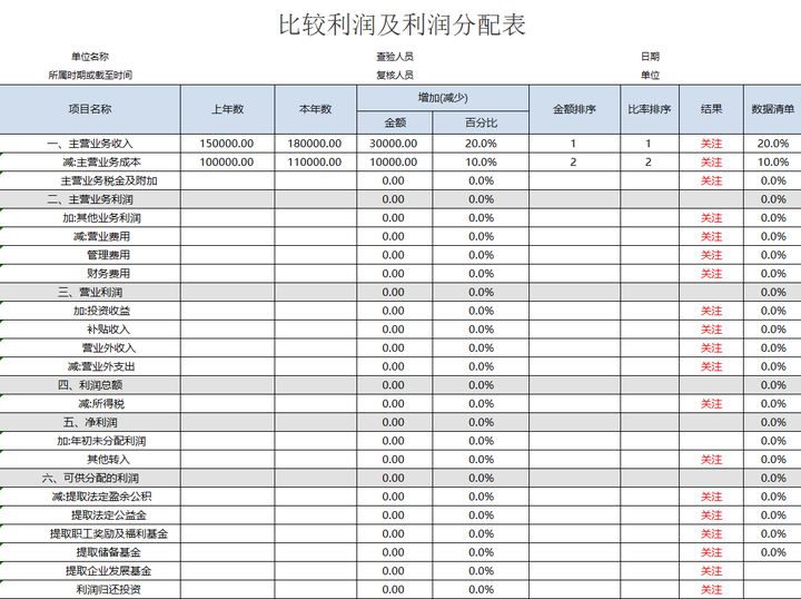 年薪40萬(wàn)的財(cái)務(wù)經(jīng)理，總結(jié)了財(cái)務(wù)分析常用的全套資料，真心厲害