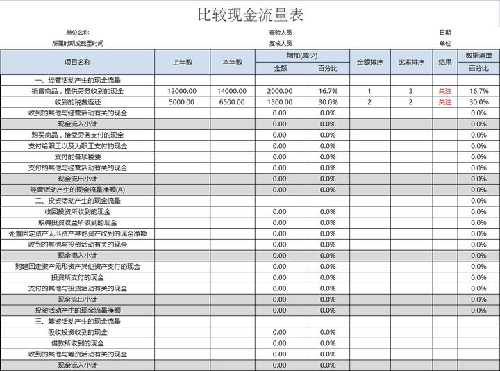 年薪40萬(wàn)的財(cái)務(wù)經(jīng)理，總結(jié)了財(cái)務(wù)分析常用的全套資料，真心厲害