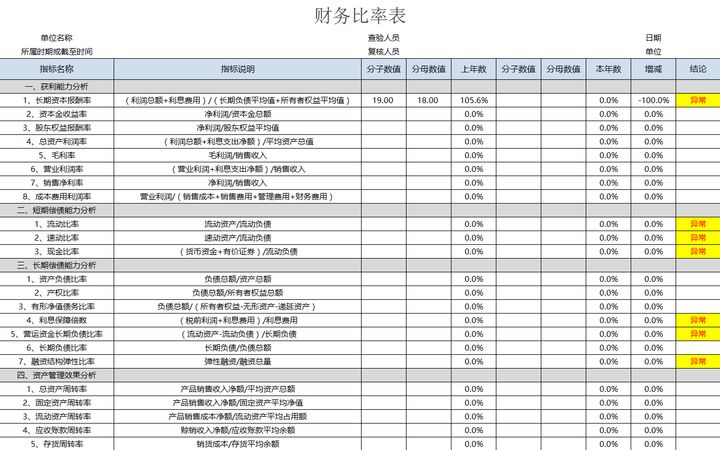 年薪40萬(wàn)的財(cái)務(wù)經(jīng)理，總結(jié)了財(cái)務(wù)分析常用的全套資料，真心厲害