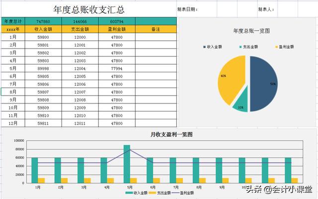 財務(wù)報表分析范文(財務(wù)稽核報表)