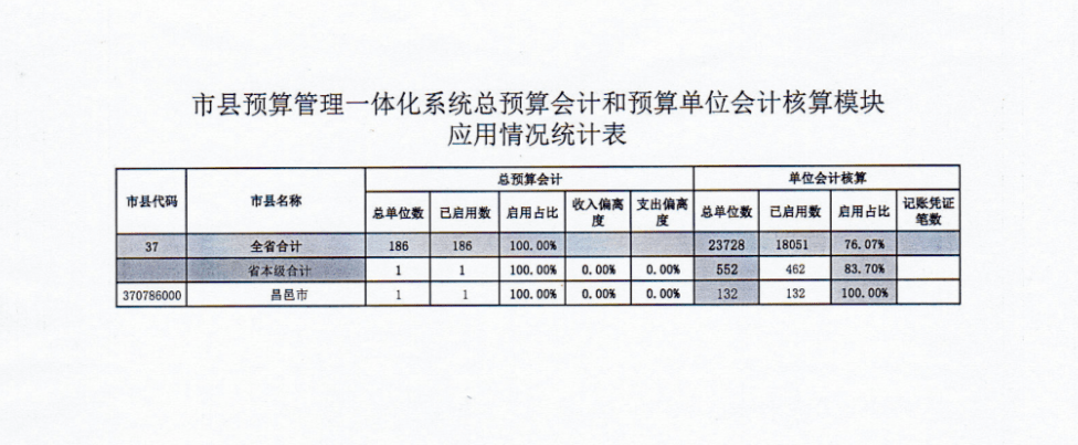 杭州市財稅網(wǎng)(杭州財稅會計之窗)