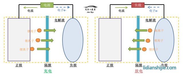 鋰電池上市公司(東雷鋰電上市)