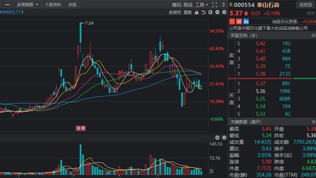 上市公司公告(上市公司股票分紅會提前多久公告)(圖8)